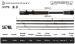 Dranckrazy Black Serpent Travel Rods
